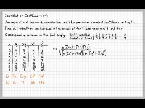 Correlation Coefficient