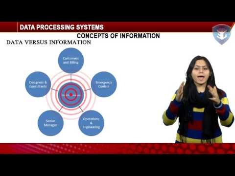 DATA PROCESSING SYSTEMS