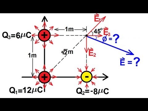 Physics - The Electric Field (4 of 12)