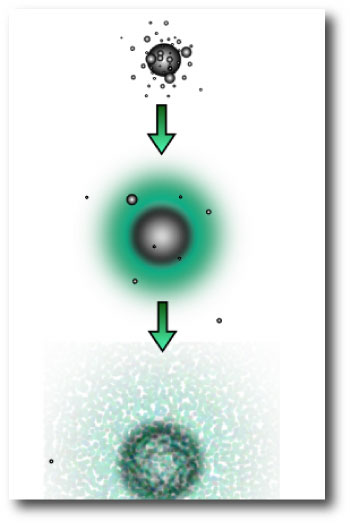 three stages of core accretion