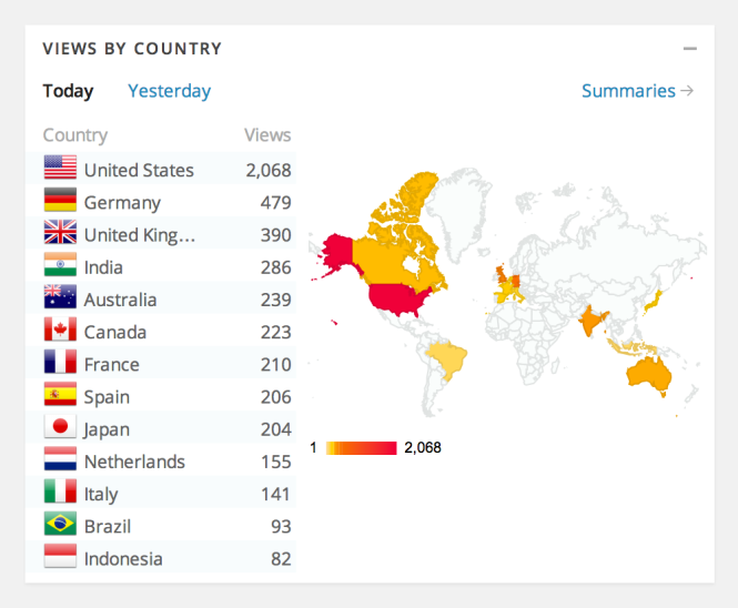 WordPress.com Stats