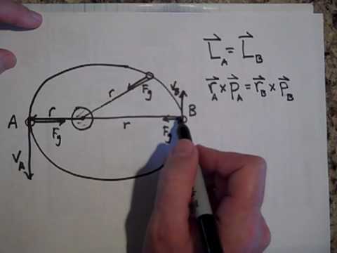 Elliptical Orbits and the Conservation of Angular Momentum