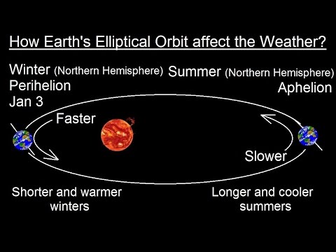 Astronomy - Ch. 2: Understanding the Night Sky (17 of 23) Earth's Elliptical Orbit and Earth's Temp