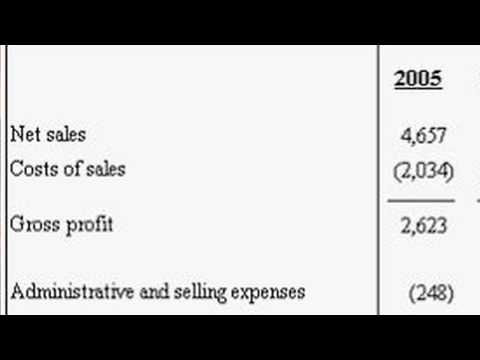 Basic Accounting : Calculating Operating Income