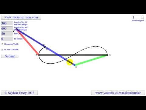 Four Bar infinitiy Coupler Curve