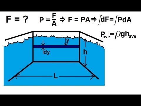 Physics - Fluid Statics (3 of 10) Force Against A Wall Under Water