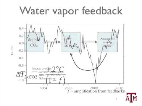 Is the climate sensitivity less than 2°C?