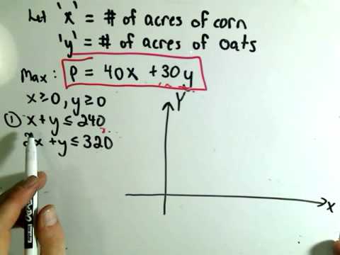 Linear Programming