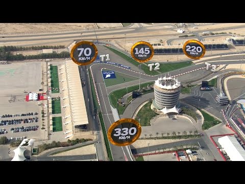 Bird's Eye View Of The Bahrain International Circuit | Formula 1 2016