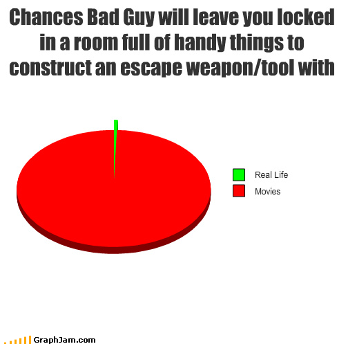 bad,escape,guy,locked,movies,Pie Chart,real life,room,tool,weapon