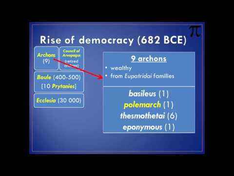 Athenian Democracy