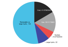 How Green Energy is already taking over the World