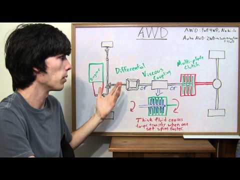 AWD Cars - All Wheel Drive - Explained