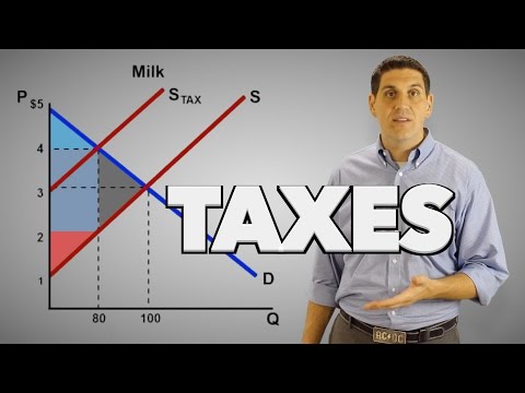 Taxes on Producers- Microeconomics 2.11 ACDC Econ