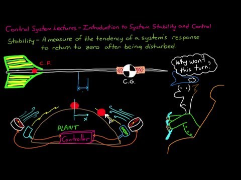 Introduction to System Stability and Control