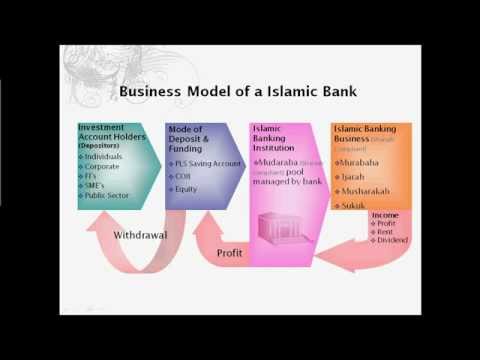 Basics of Islamic Finance & Banking(full) HD