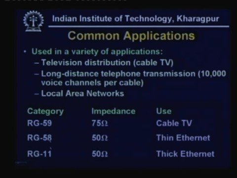 Lecture - 5 Guided Transmission Media