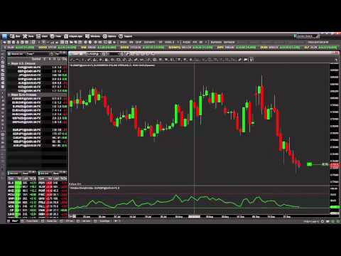 Here's what I'm trading: Forex Trading for beginners