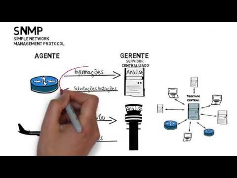 Introdução ao Gerenciamento de Redes - parte 4 - SNMP