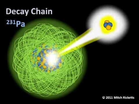 Radioactive Decay: Ionizing Radiation, Part 2