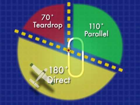 (VIDEO 1) The Holding Pattern