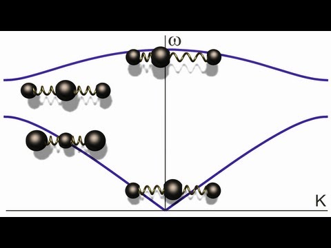 172 - Phonons.