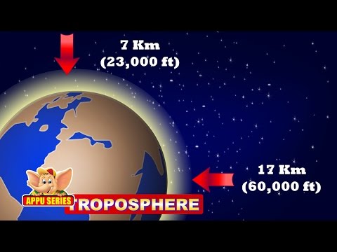 Learn About Planet Earth - Earth's Atmosphere