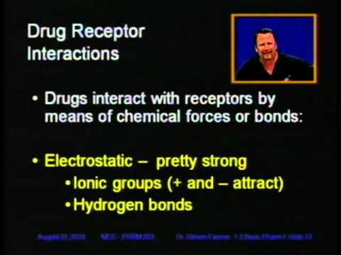 1.3 Basic Pharmacology Principles 1