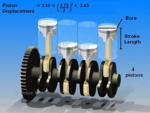 3D Engine Displacement Video - English units