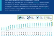 DISPLACEMENT TRACKING MATRIX DTM ROUND 40 - MARCH 2016