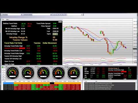 1990's Nasdaq Composite Stock Market Volatility Returns After Massive Market Sell Off