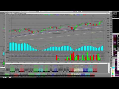 Nasdaq Composite 15 Year Highs Pullback is Coming Overbought 15 Points 5000 Nasdaq