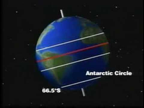 Basics of Geography: Climate