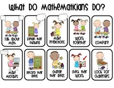 GREAT resource aligning with Common Core 8 Math Practices.  This document refers to what mathematicians do:  talk about math, explain their thinking, make predictions, work together, compare, make mistakes, record thinking, change their ideas, check their work and look for challenges!