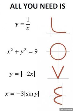 love math but I stink at it. Mad props. Even worship for those who arent afraid of it.