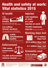 Vital statistics poster