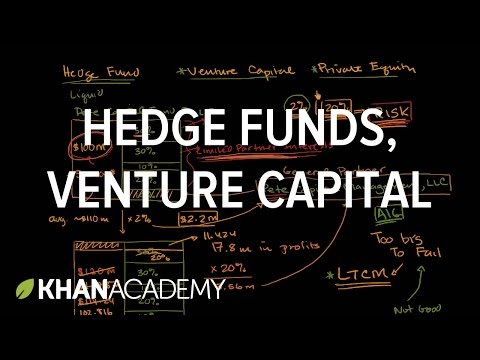 Hedge Funds, Venture Capital, and Private Equity