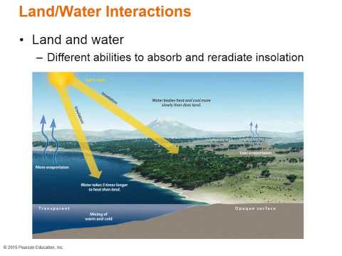 GEO220/GEOG 101 Ch2 Physical Geography and the Environment