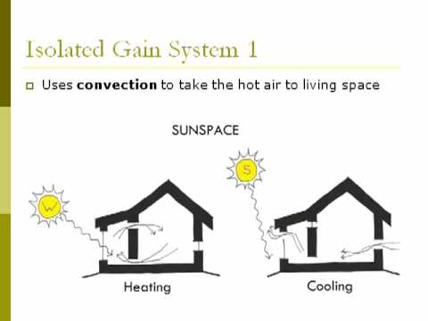 Passive Solar Simplified 3; Indirect & isolated gain systems