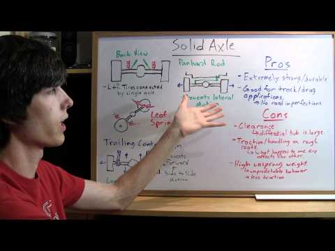 Solid Axle Suspension - Explained