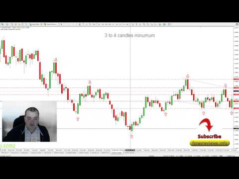 Secret Tip To Detecting Trend Changes As Early As Possible In Forex