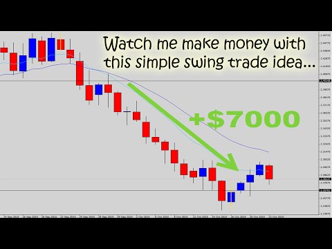 Watch The Forex Guy Make a $7000 Trade with Simple Swing Trading!