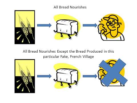 Karl Popper and Falsification