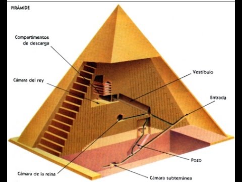 SECRETOS OCULTOS de "LAS PIRAMIDES DE EGIPTO" | Documentales History Channel en Español