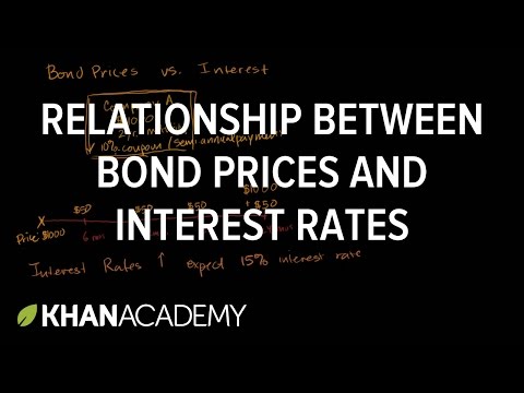 Relationship between bond prices and interest rates