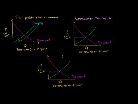 Money Supply and Demand Impacting Interest Rates