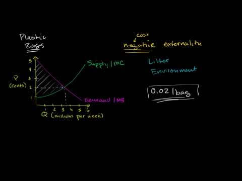 Negative Externalities