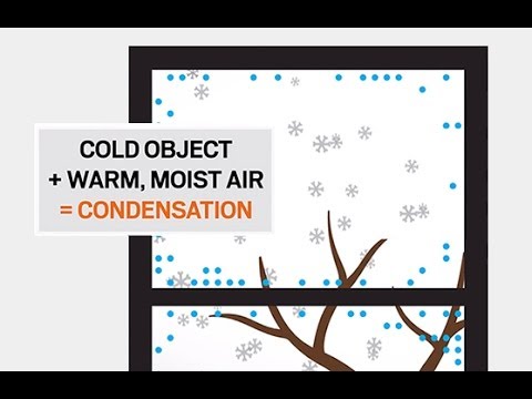 Understanding Condensation