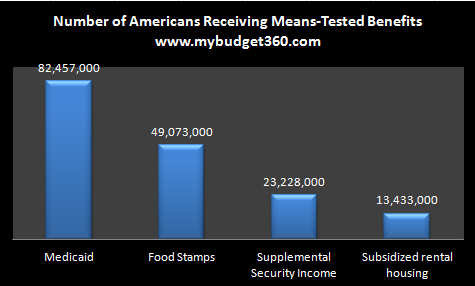 means-tested benefits