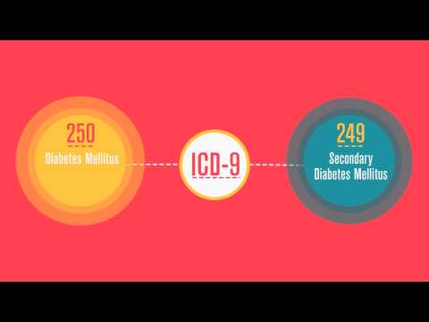 ICD-10 Coding and Diabetes